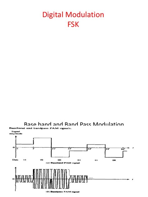FSK Modulation 的图像结果