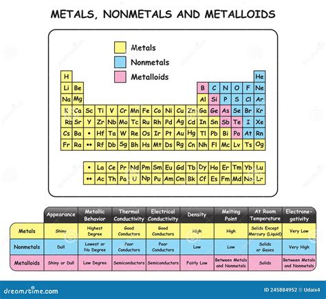 Periodic Table With Metals Nonmetals And Metalloids Nonmetal