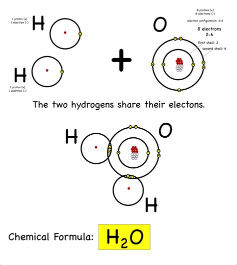Image result for Covalent Bonding Example