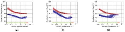 Lessons Learnt from Substation Inspection on Low Temperature District ...