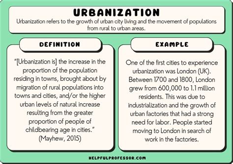 Urbanization Process 的图像结果