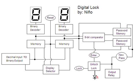 Lock N Lock Digital Tutorial 的图像结果