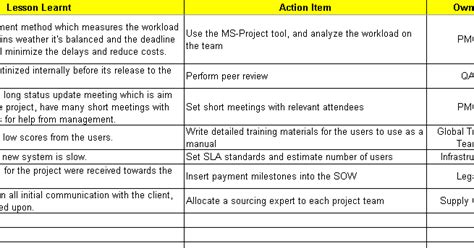 Image result for Lessons Learned Process Template