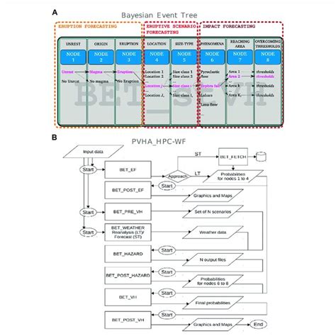Image result for Bayesian Methodology Chart