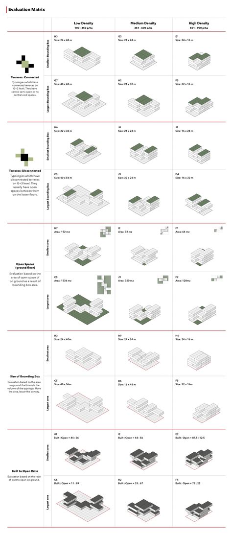 Adaptive Havens | CEPT - Portfolio