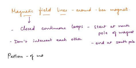 Image result for Magnetic Field Visualized