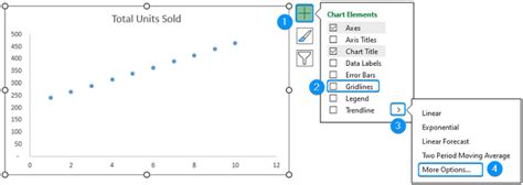 Image result for How to Extrapolate in Line Graph in Excel