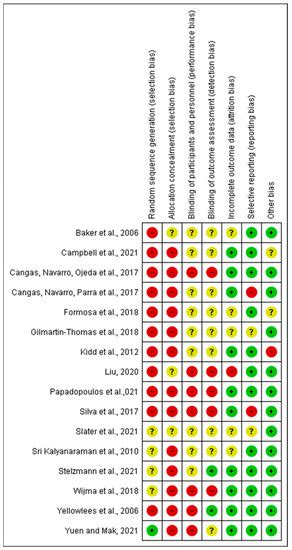 Effectiveness of Augmented and Virtual Reality-Based Interventions in ...