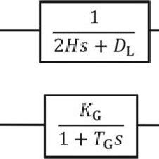 Image result for First Order Response Example Problem