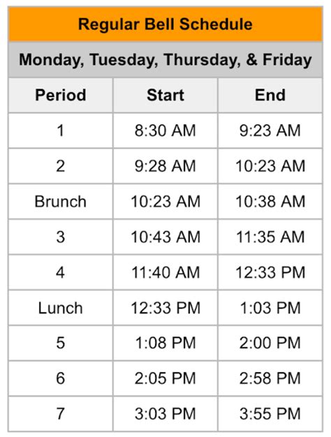 Directions To Silver Creek High School at Susan Jaimes blog