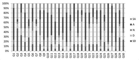 Image result for Cild Views Example