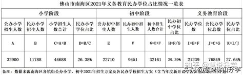深圳2023新增12所公办高中，有望提供24600个高中学位，初三学生更有机会上公办高中！ - 知乎