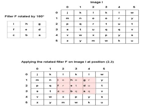 How to Apply Maximum Smoothing Filter in Python 的图像结果
