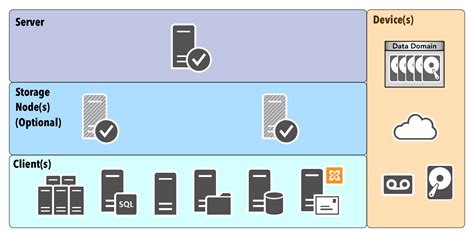 EMC NetWorker Certification 的图像结果