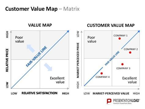 Matrix 4 Plot 的图像结果