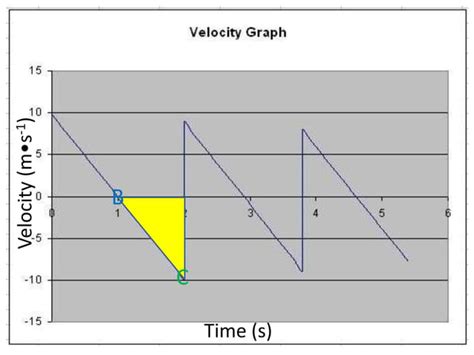 Image result for Making Tables and Graphs for Projectile Motion