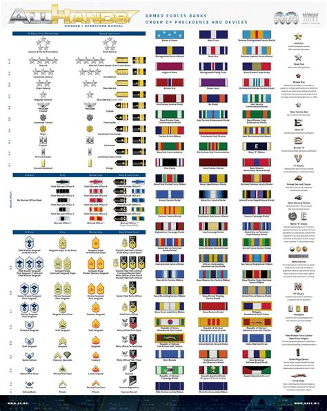Usmc Ribbons Chart - Chart Comparison Table