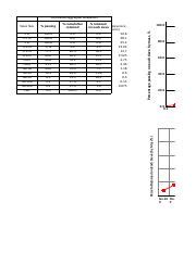 Image result for Aggregate Gradation Chart