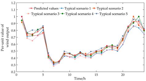 Research on Highway Self-Consistent Energy System Planning with ...