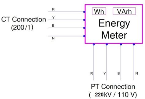 Image result for Multiplying Factor
