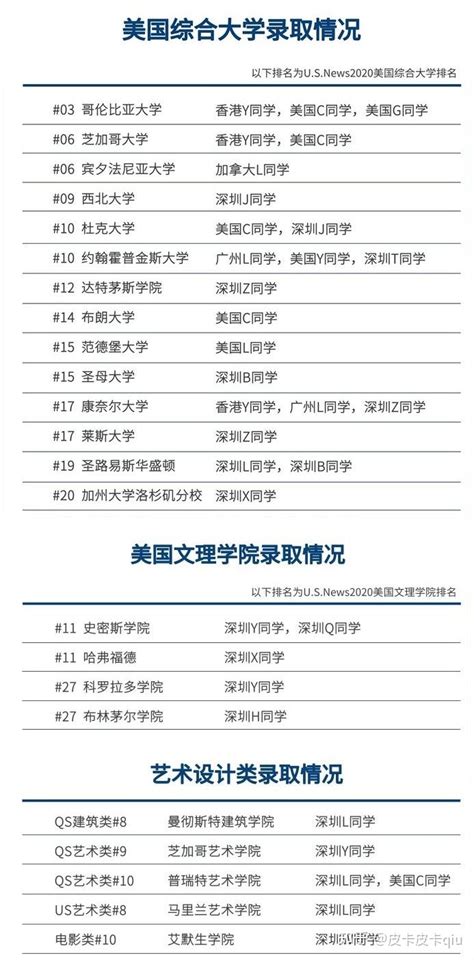 2020最新留学生落户深圳（5月顺利拿证） - 知乎