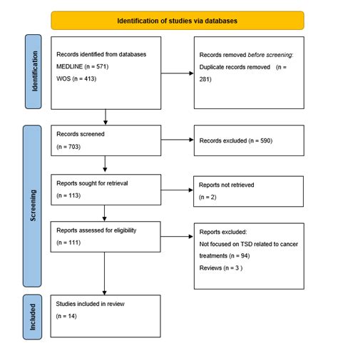 Image result for Collection Selection Data Process