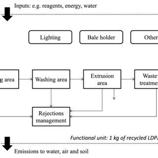 System Boundary 的图像结果