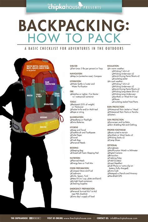 The Best Way to Pack Your Backpack | Backpaco world explorer