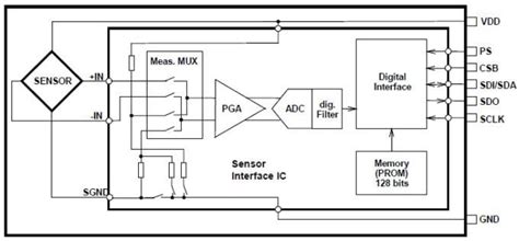 MS5607-02BA Barometric Pressure Sensors - TE Connectivity / Measurement ...