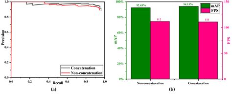 Depthwise Separable Convolution Neural Network for High-Speed SAR Ship ...