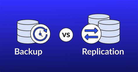 Image result for Replication Backup