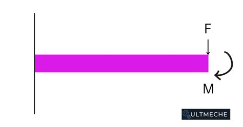 Image result for Tool Room Engineer Interview Questions