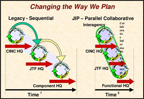 Collaborative Planning 的图像结果