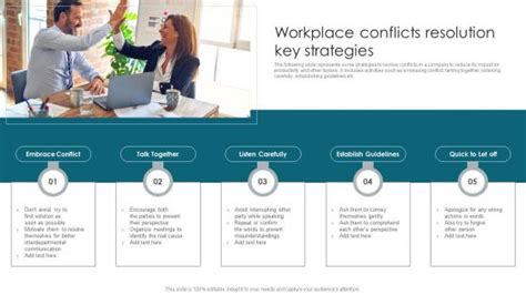 Image result for Conflict Resolution Examples