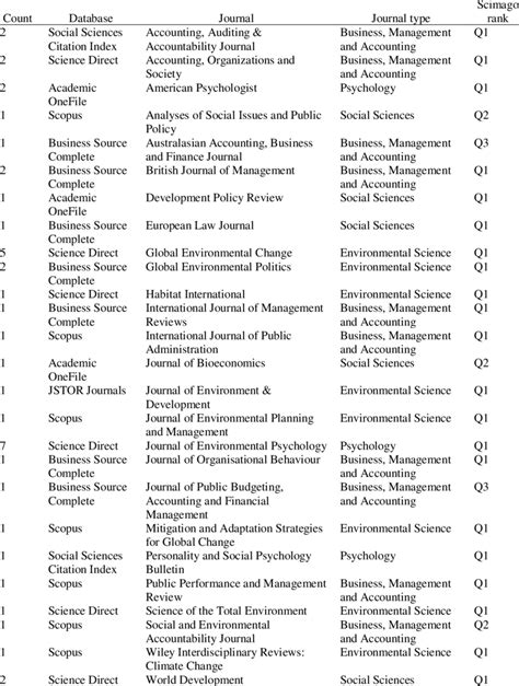 Image result for Database Journal