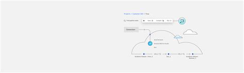 IBM Cloud Pak Tutorial 的图像结果