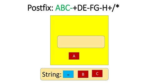 Image result for Postfix to Prefix Conversion Using Stack