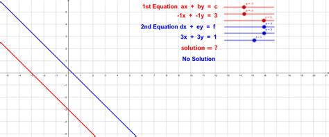 Image result for Solving Linear Equations Graphically