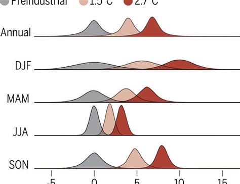 Image result for Science Org