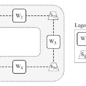 Manufacturing Process Example 的图像结果