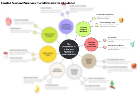 Image result for Process Map of Morning Routine