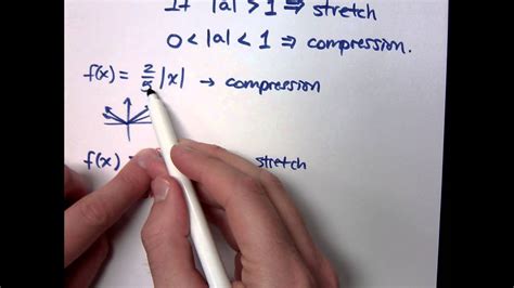 Compression vs Stretch Graphing 的图像结果