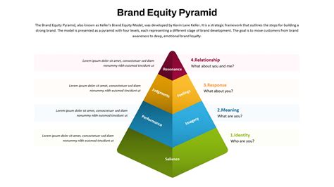 PowerPoint Templates - SlideKit