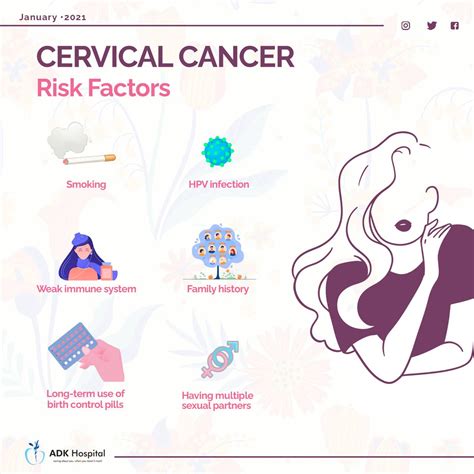 Cervical Cancer Causes And Risk Factors