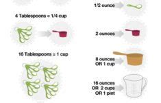 Cooking Measurement And Conversion Chart Cooking Measurements ...