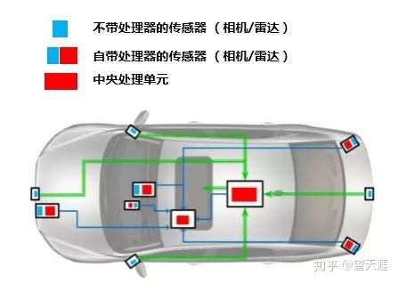 自动驾驶系统入门（七）- 多传感器信息融合（MSIF） - 知乎