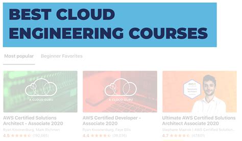 Cloud Computing Easy Engineering Classes 的图像结果