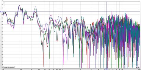 Image result for Audio Alignment