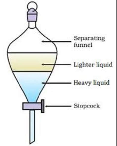 neat labeled diagram of separating funnel - Brainly.in