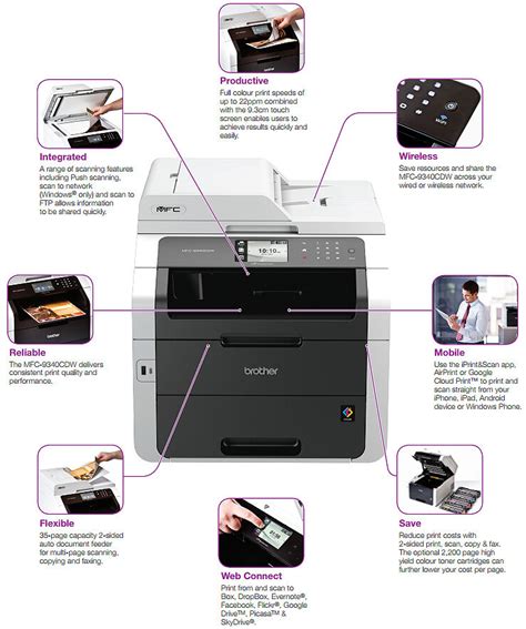 Image result for MFC-9340CDW Printer Network Menu